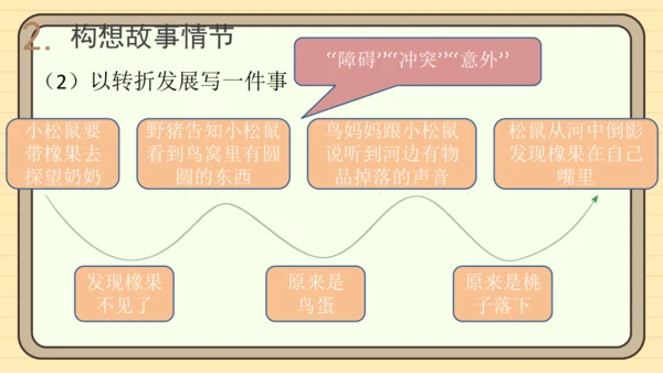 统编版语文三年级下册2024-2025学年度第五单元习作：奇妙的想象（课件）