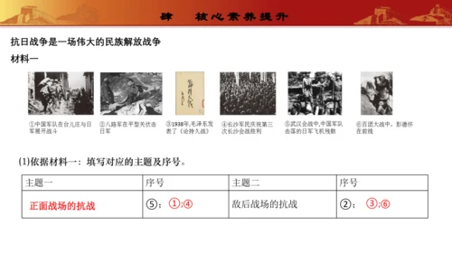 第六单元  中华民族的抗日战争（复习课件）-【课堂无忧】新课标同步核心素养课堂