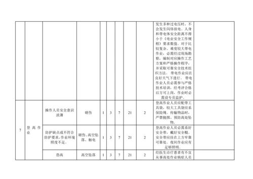 危险源辨识风险评价与风险控制专项计划表.docx