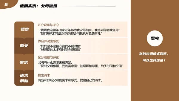 教育部阅读指导书籍《非暴力沟通》PPT模板