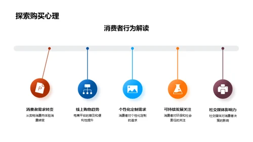 驱动未来的创新策略