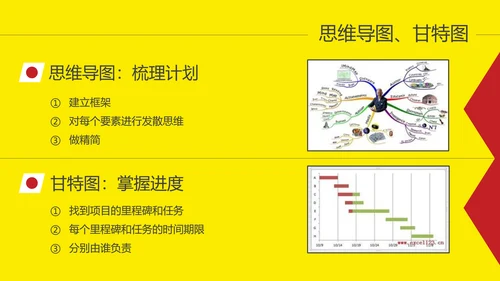 时间管理升职故事读书笔记PPT模板