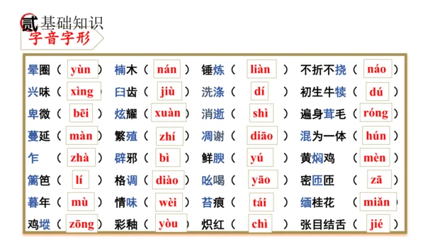 统编版语文八年级上册期末复习课件（第四单元）