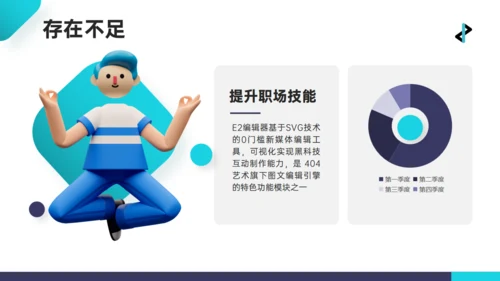 青绿色3D人物互联网工作心得汇报通用PPT模板