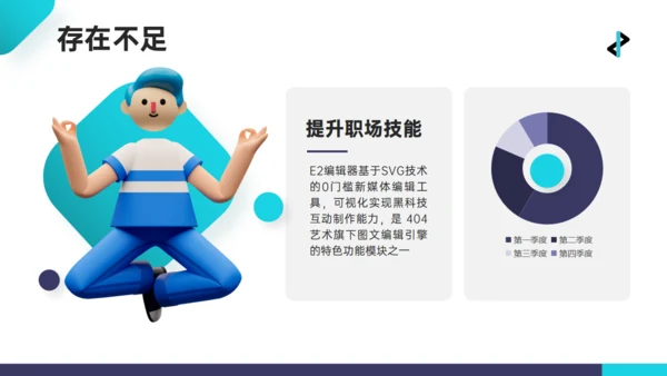 青绿色3D人物互联网工作心得汇报通用PPT模板