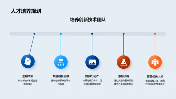 技术驱动：未来展望