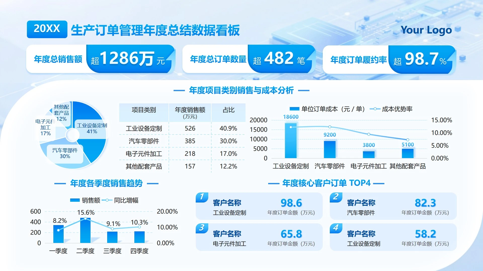 蓝色科技风简约商务数据看板工作汇报PPT单页