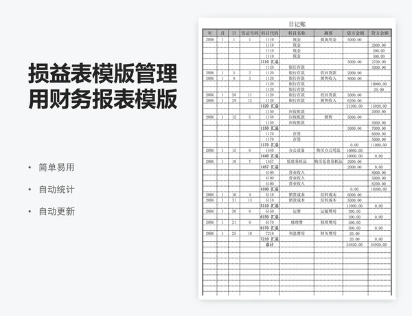 损益表模版管理用财务报表模版