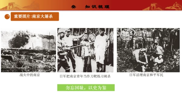 第六单元  中华民族的抗日战争（复习课件）-【课堂无忧】新课标同步核心素养课堂