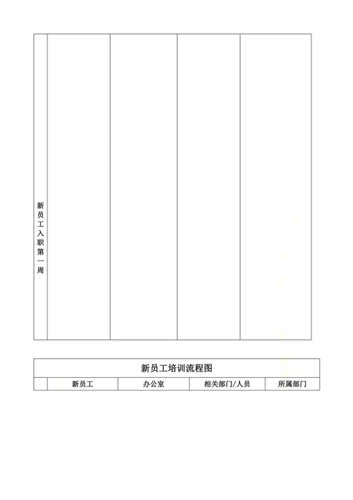 新员工入职流程图