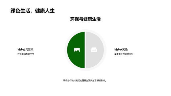 微行大变：环保之路