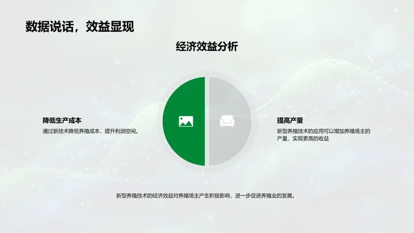 养殖技术革新展望