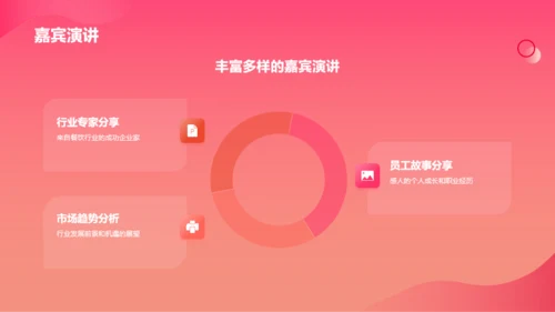 红色简约扁平年会创新PPT模板