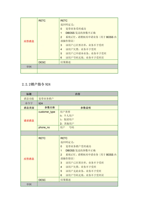 DBOSS和BOSS15接口业务消息规范V108.docx