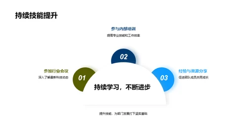 科技数码部蓬勃之路