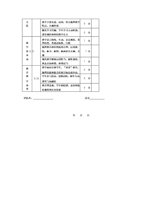 地理课堂教学评价量表