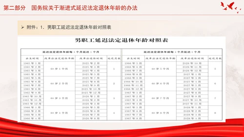 全国人大常委会关于实施渐进式延迟法定退休年龄的决定专题党课PPT