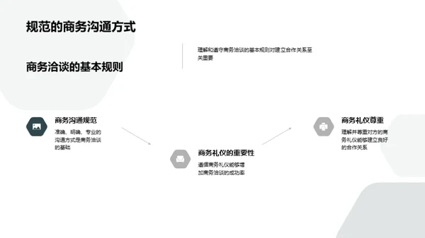 生物医疗商务礼仪探讨