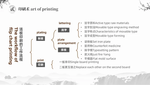 灰色水墨风中国四大发明英文介绍课件PPT