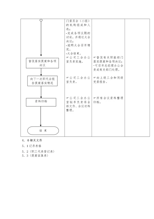 （08）职工代表大会流程.docx