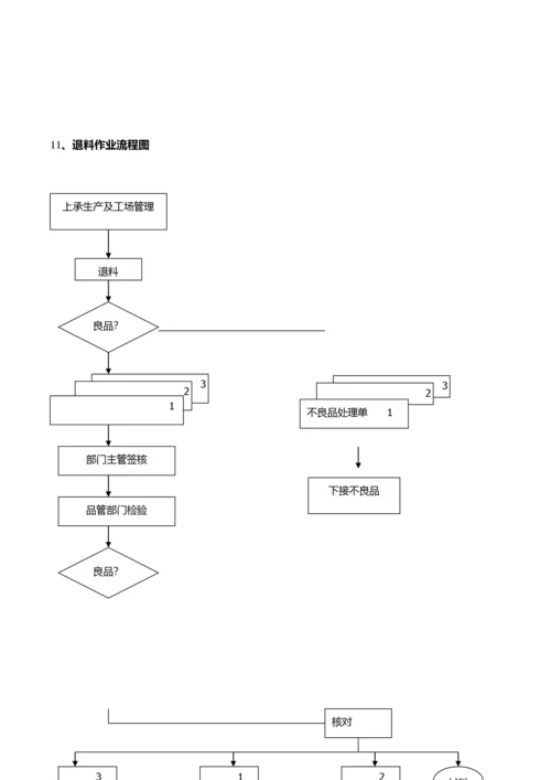 最全面的仓库管理制度及流程.docx