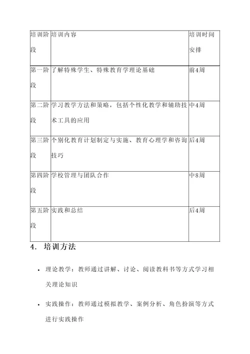 特殊学校教师培训计划方案