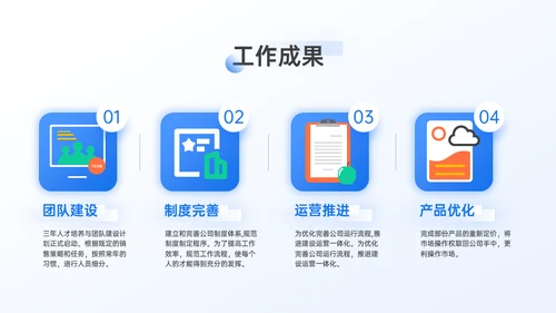 市场运营部工作年终总结汇报通用PPT模板