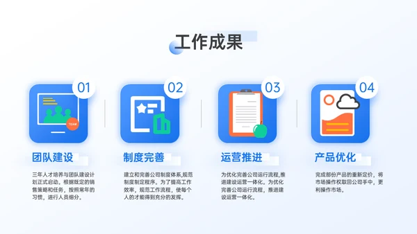 市场运营部工作年终总结汇报通用PPT模板