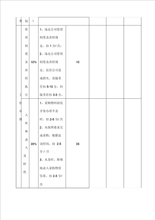 采购部考核方案