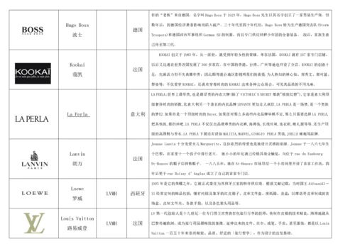 奢侈品、知名服装品牌logo大全、国内品牌服装.docx