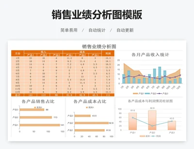销售业绩分析图模版