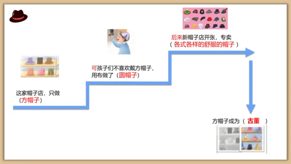 26课方帽子店 课件