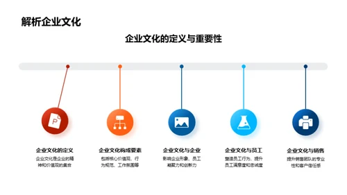 企业文化提升销售