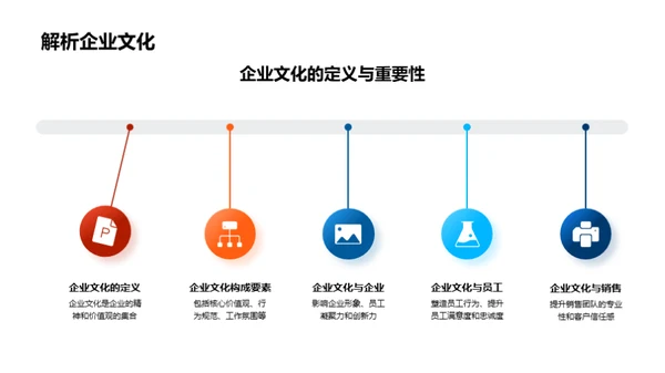 企业文化提升销售