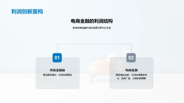 电商金融新篇章