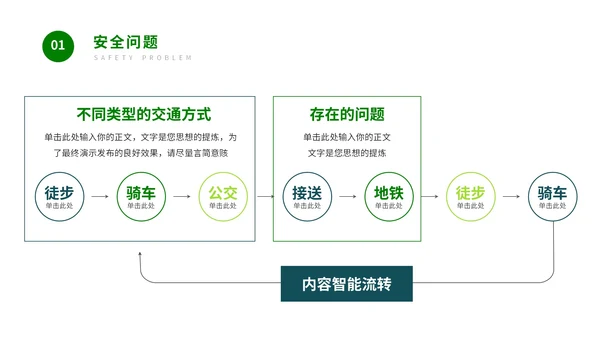 绿色卡通风交通安全保护自己教育主题班会PPT