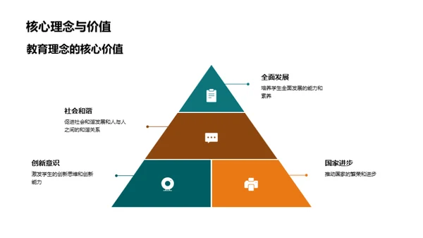 教育新时代的实践与挑战