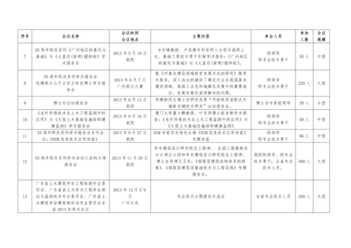 项目管理在大型学术会议中的应用.docx