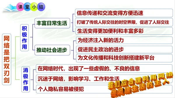 2.1网络改变世界 课件(共20张PPT)