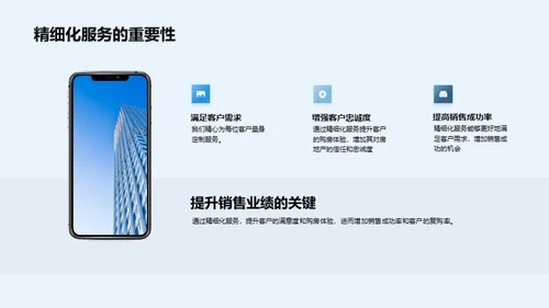 提升房产销售精细服务