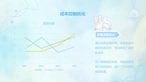 兔崽子蓝色卡通风工作总结ppt模版