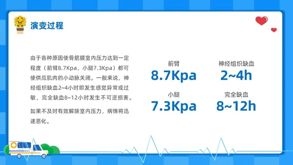蓝色扁平插画风护理培训PPT护理查房