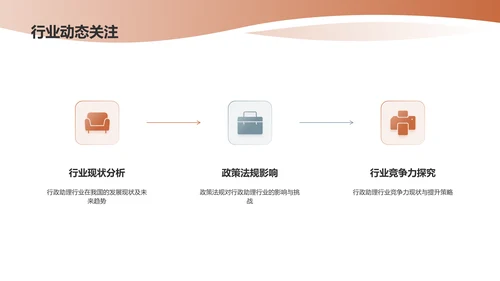 橙白现代行政助理PPT模板