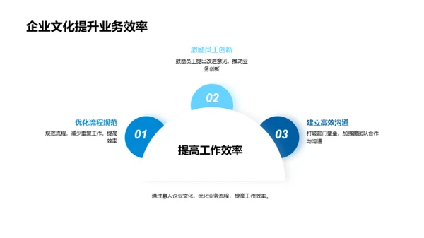 企业文化驱动业务