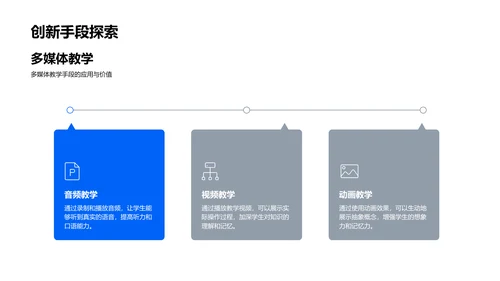 教学创新实践报告