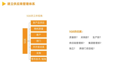 供应商质量管理商务PPT