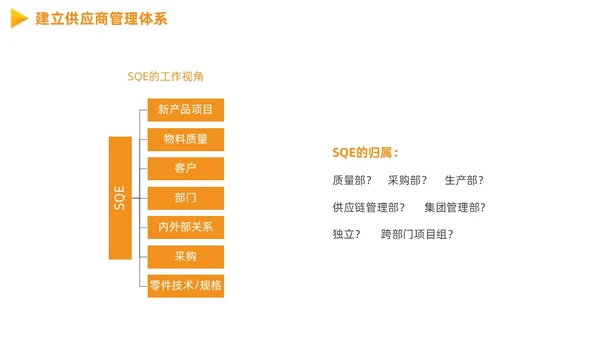 供应商质量管理商务PPT