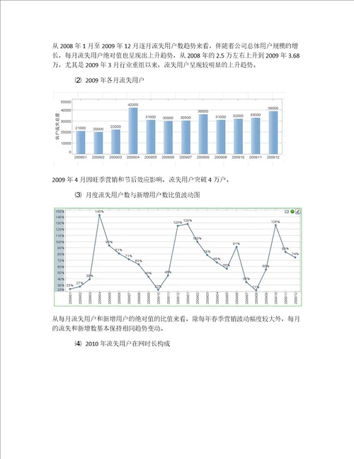 移动通信行业客流失分析