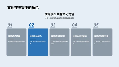 战略决策与企业文化