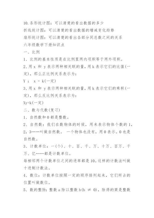 小学总复习数学必考知识点.docx